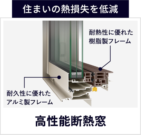 住まいの熱損失を低減 高性能断熱窓