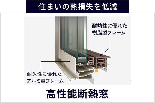 住まいの熱損失を低減 高性能断熱窓